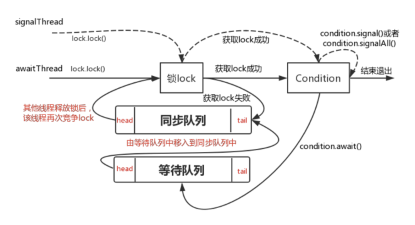 condition-20230816114036