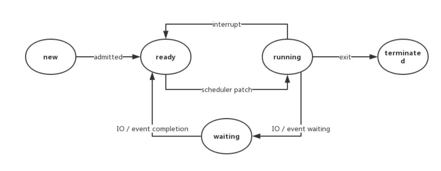 thread-state-and-method-20230829142956