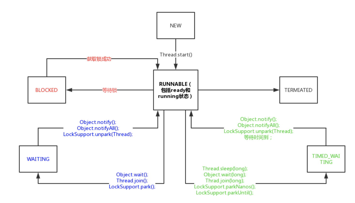 thread-state-and-method-20230829143200