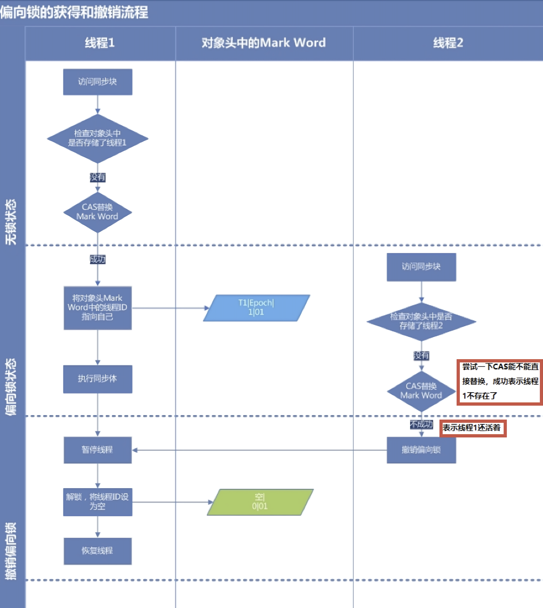 synchronized-20230728112620