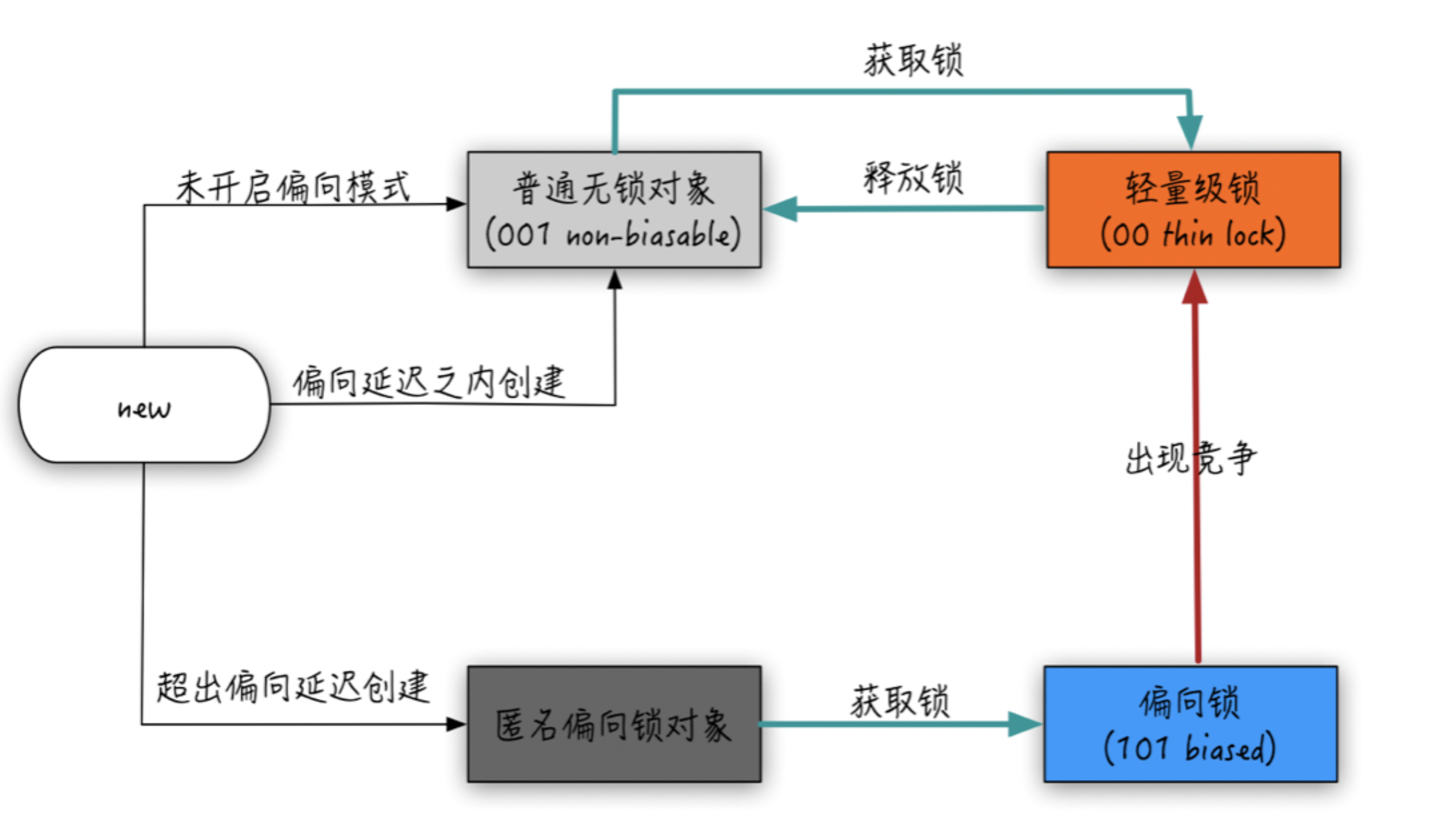 pianxiangsuo-20230830155312