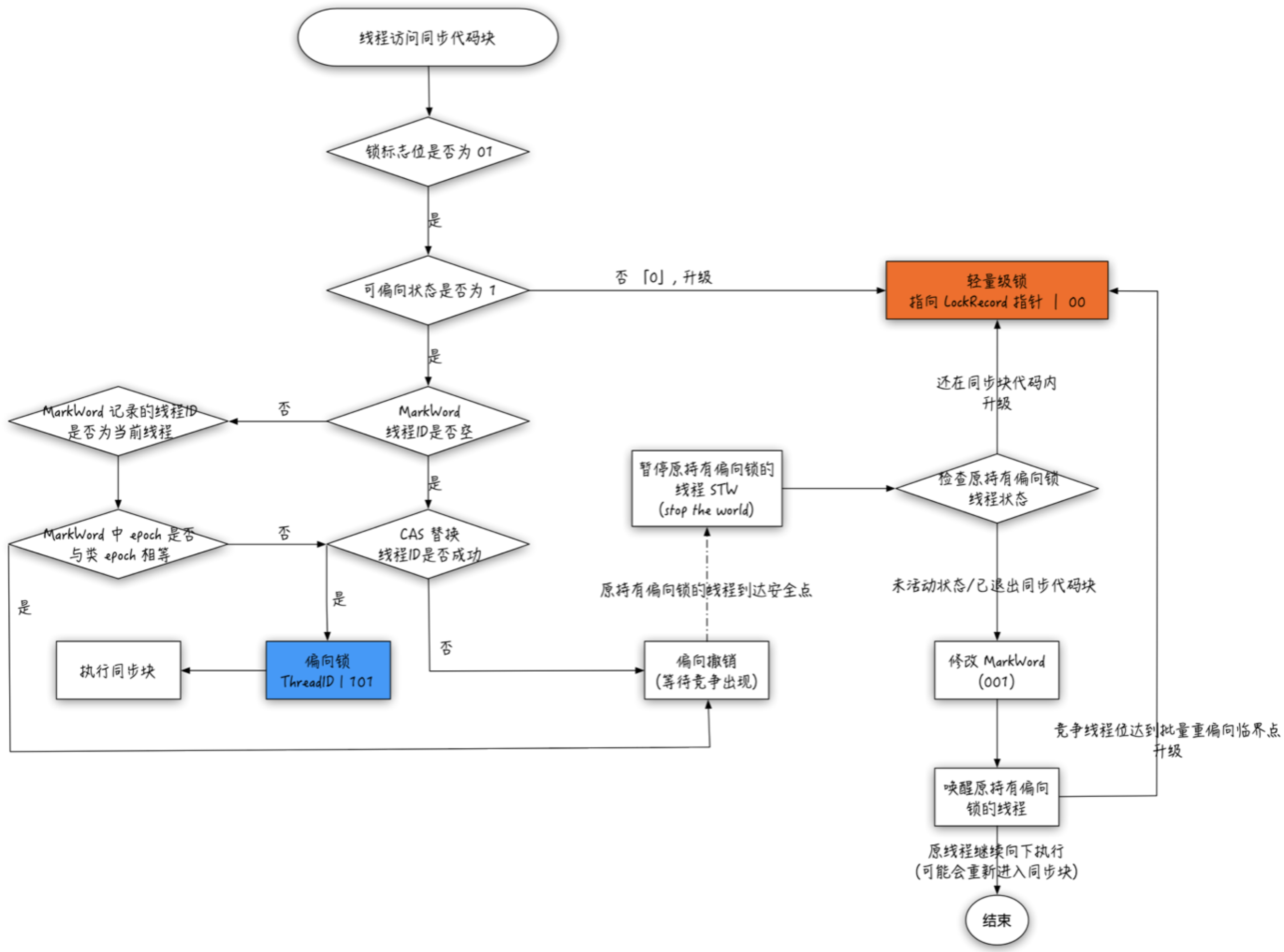 pianxiangsuo-20230830161008