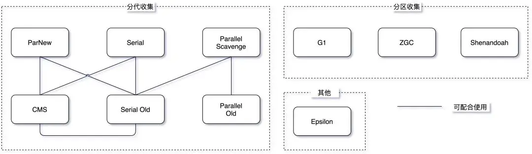 gc-collector-20231227143820