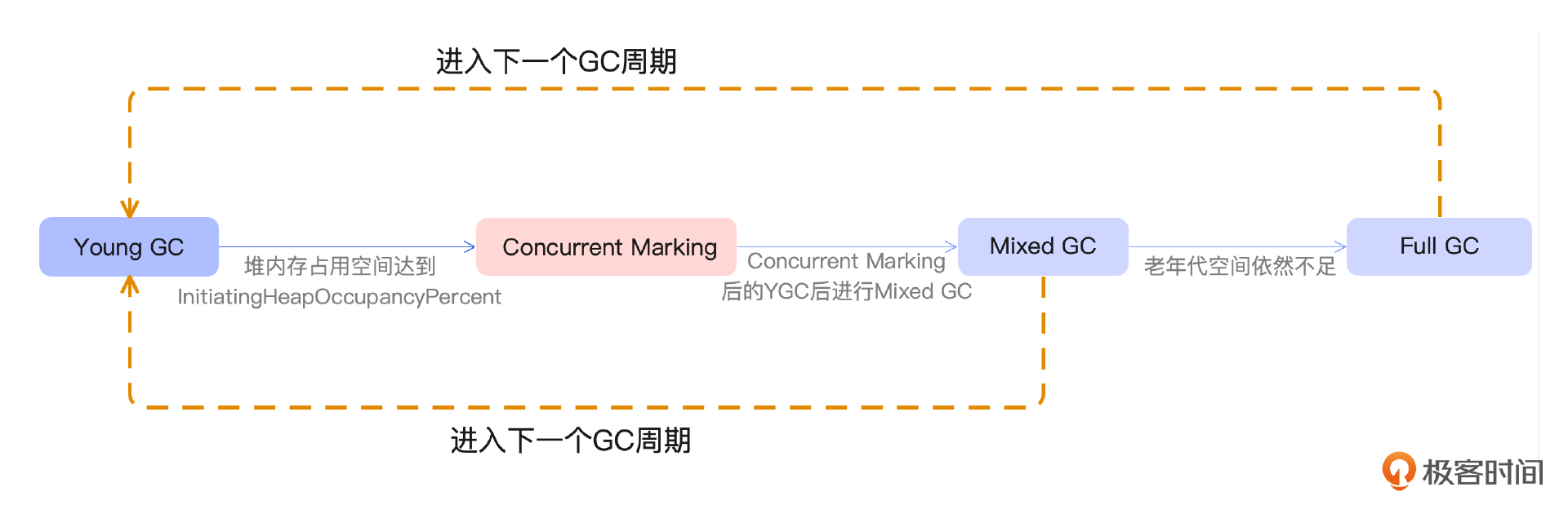 gc-collector-20231228215108