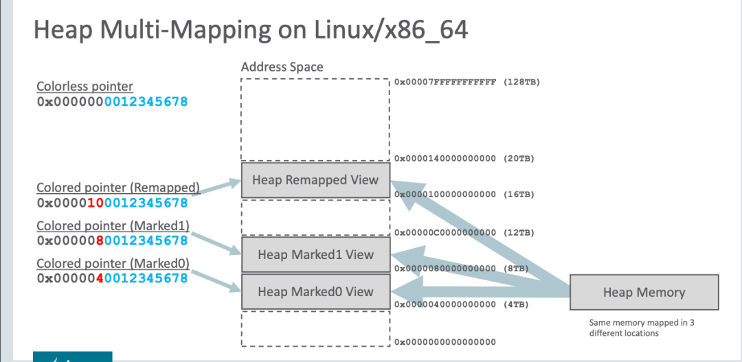 gc-collector-20231230105830