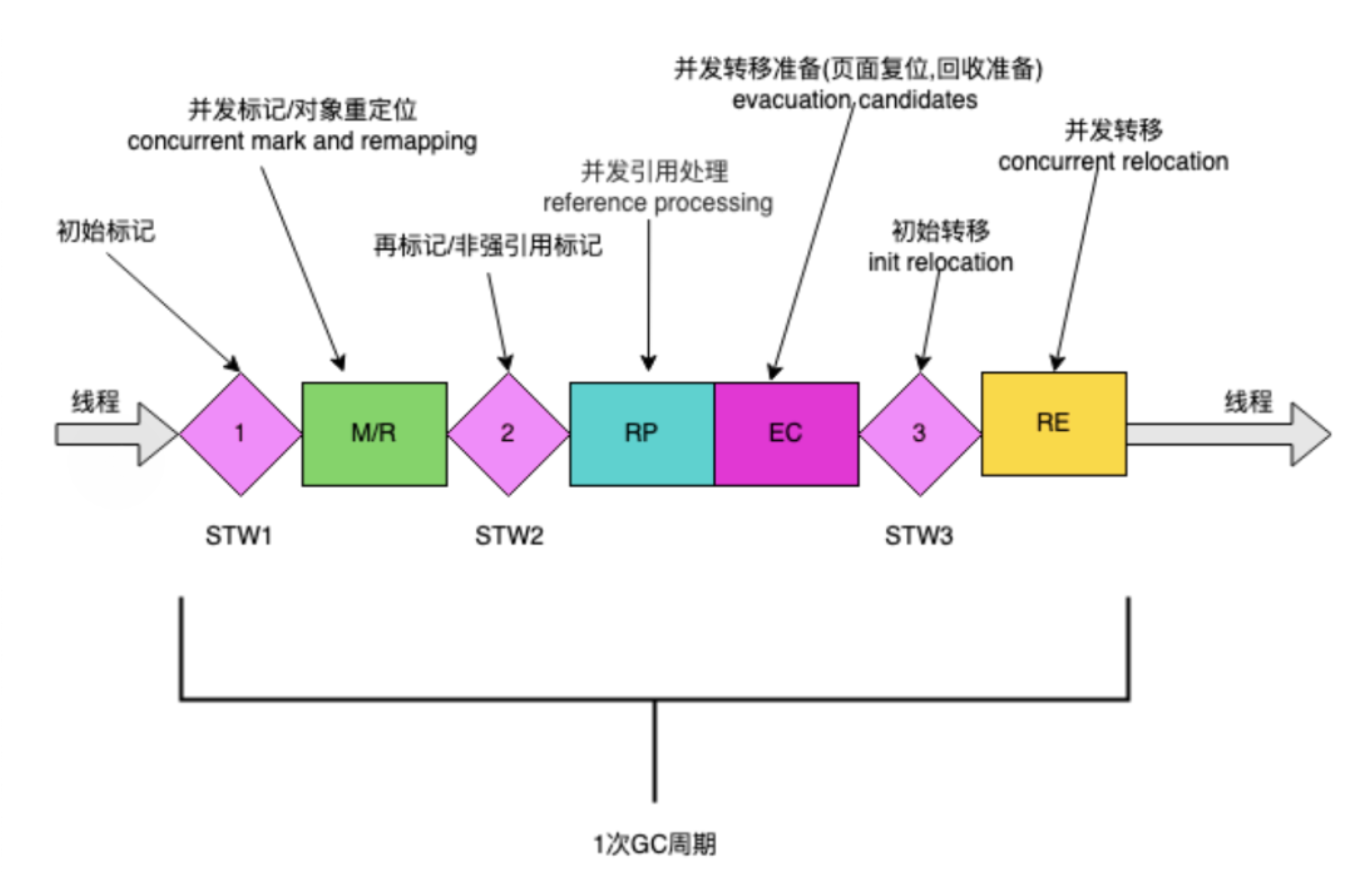 gc-collector-20240102140237