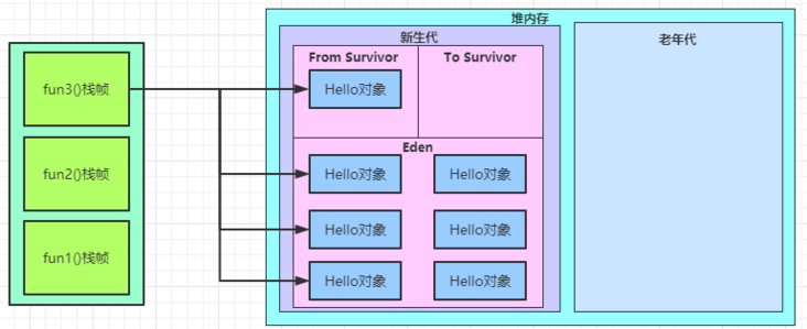 whereis-the-object-3