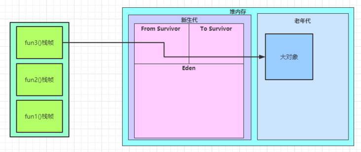 whereis-the-object-5