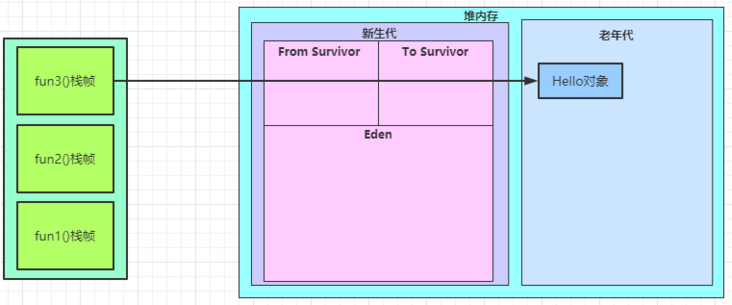 whereis-the-object-6