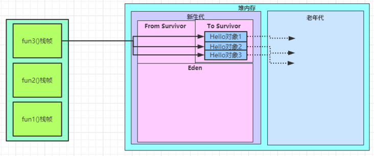 whereis-the-object-7