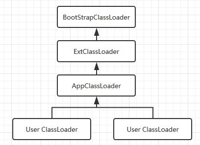 java_jvm_classload_3
