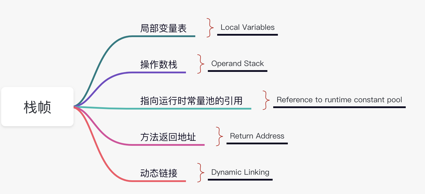 neicun-jiegou-4ea2a60a-05df-4ed1-8109-99ae23acefd1