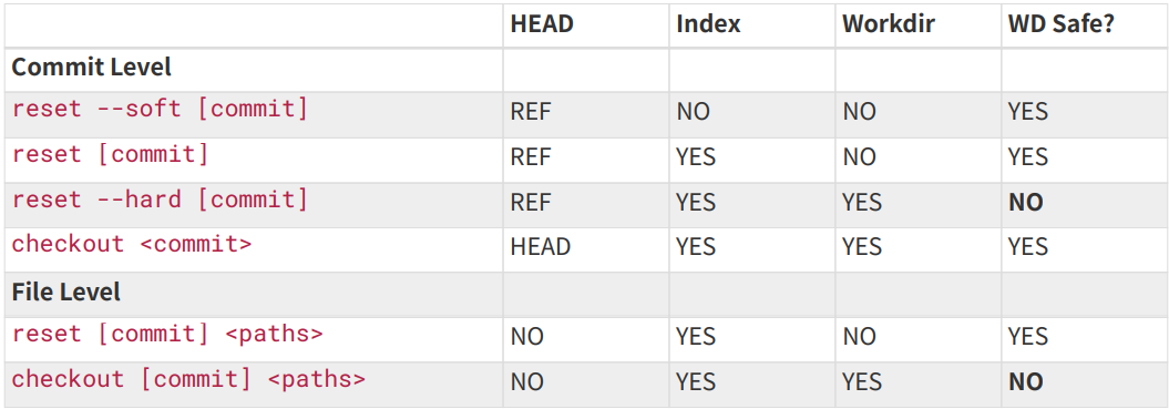 image-20220623220951240